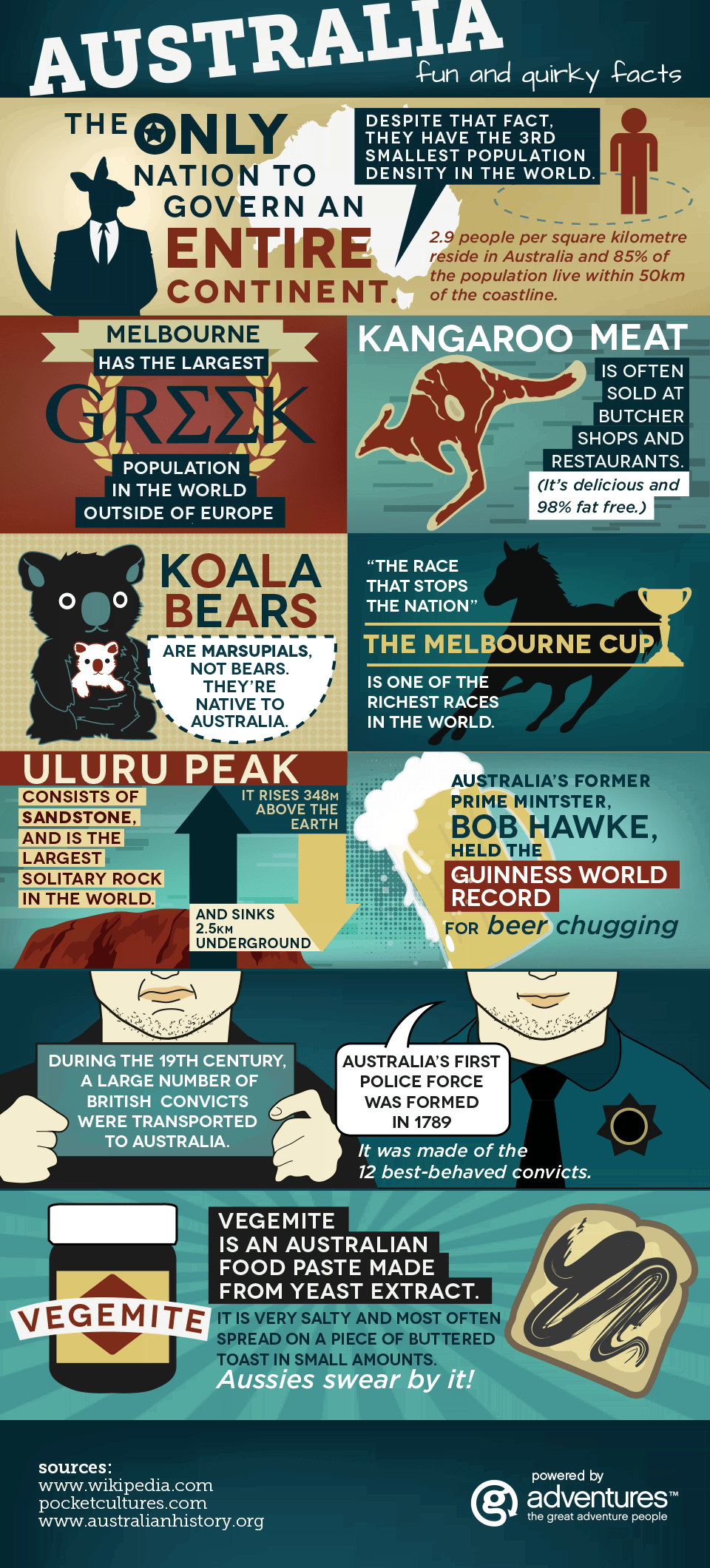 interesting facts about australia presentation
